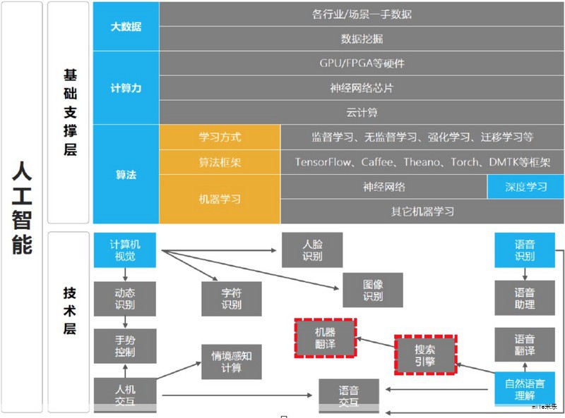 廊坊市促进人工智能产业发展十三条措施