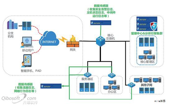 在智算IP广域网产业交流会上,华为数据通信产品线推出的星河AI智算广域网解决方案,聚焦在AI技术普及带来的数据与算力需求增长背景下的网络新标准。随着AI进入深度应用阶段,传统网络在吞吐、时延、弹性与安全性等方面难以支撑日益复杂的场景,星河AI智算广域网通过高运力、泛在灵活接入、无损传输以及任务式服务的IP网络能力,为行业数智化转型提供强有力的网络支撑。 在智算IP广域网产业交流会上,华为数据通信产品线推出的星河AI智算广域网解决方案,聚焦在AI技术普及带来的数据与算力需求增长背景下的网络新标准。随着AI进入深度应用阶段,传统网络在吞吐、时延、弹性与安全性等方面难以支撑日益复杂的场景,星河AI智算广域网通过高运力、泛在灵活接入、无损传输以及任务式服务的IP网络能力,为行业数智化转型提供强有力的网络支撑。