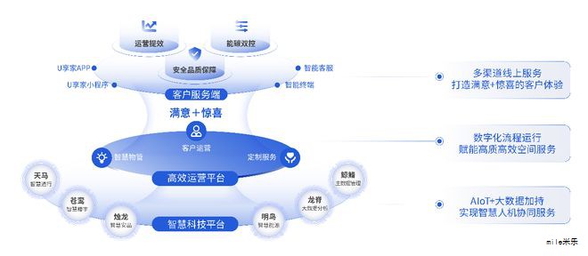 在极端干燥且湿度低于15%的沙漠环境中，一种零能耗、便携取水装置迅速从大气中获取了饮用水，成为穿行者的生存救援工具。该设备所用材料经由基于生成式人工智能的分子级设计与优化而成，展示了AI驱动下的新型科学思维模式。与会者描述这是一个由AI引导的科学循环系统，通过自学习智能体协同完成实验设计、文献检索、算法优化、实验安全与数据分析等任务。