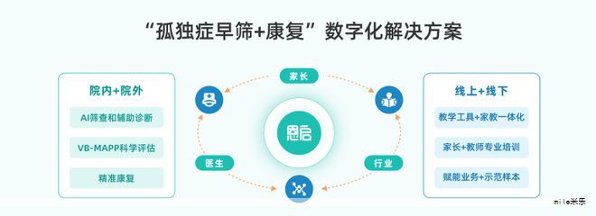 药学大综述:人工智能在药物研发中应用挑战和未来 药学大综述:人工智能在药物研发中应用挑战和未来