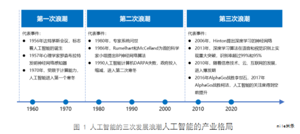 AI从炫技术到创造商业价值有几步?印奇详解旷视“2+1”AIoT核心技术科研体系 AI从炫技术到创造商业价值有几步?印奇详解旷视“2+1”AIoT核心技术科研体系