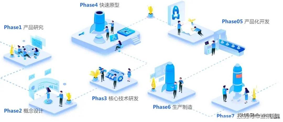 人工智能开发工具：推动技术创新的核心驱动力