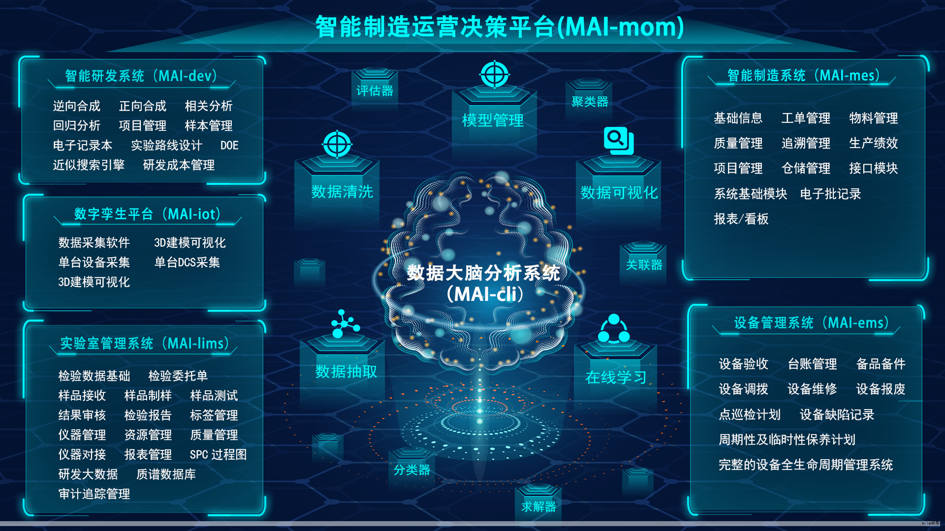 科大讯飞研究报告:AI赋能星火燎原,垂类赛道乘势高飞 科大讯飞研究报告:AI赋能星火燎原,垂类赛道乘势高飞
