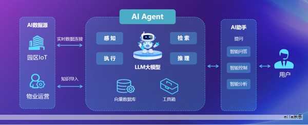 2025年上海临港新片区产业政策汇总