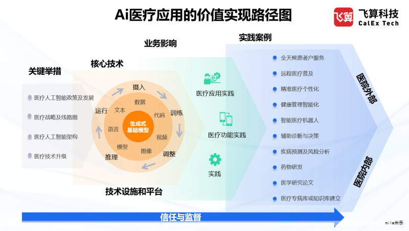 人工智能领域的研究报告:从科技圈概览到个人发展路径 人工智能领域的研究报告:从科技圈概览到个人发展路径