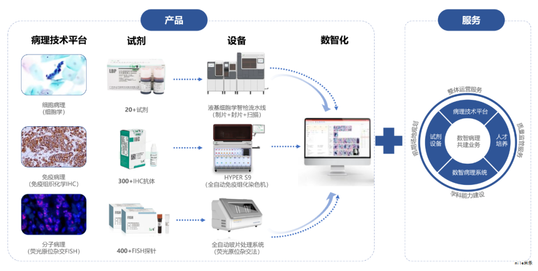 云计算 - 百度AIStudio使用小结