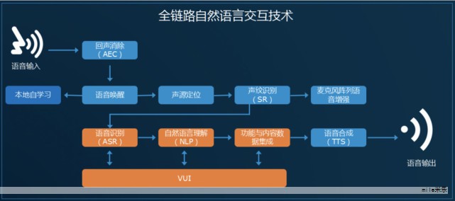 参与低空经济论坛 共探AI赋能应急救援新未来