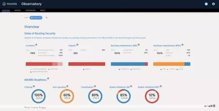 吉大正元信息技术股份有限公司在密码安全、电子认证、身份信任等领域处于行业领先地位，是国内公钥基础设施（PKI）核心供应商之一，积极参与国家网络空间安全与数字安全建设、标准制定以及重大活动的网络安全保障。公司持续聚焦数字世界的信息安全，推出全新的数字安全“元安全”体系，融合网络安全、数据安全、密码安全、车联网安全等要素，构建多层次、全场景的安全体系，为政府机关、公安、能源、金融、电信、制造、互联网、物联网等行业客户提供全栈、全场景的安全服务，助力企业在AI时代实现数字化安全转型。
