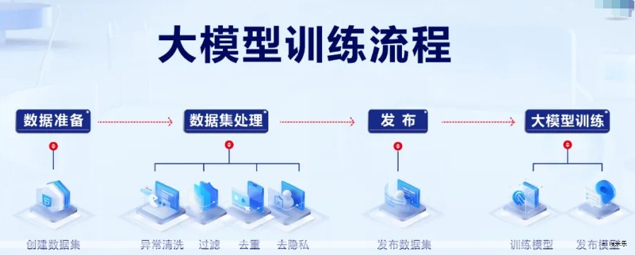 在无GPS场景下实现自主寻路与智能避障，对应急救援的效率与人员安全具有决定性影响。面对地震救灾、洪涝救援、山洞探路以及高层建筑火灾等复杂环境，传统的人工侦察与现场指挥往往受限于视线盲区、烟雾遮挡和环境不确定性，因此亟需具备高效自主感知与决策能力的无人作业平台。