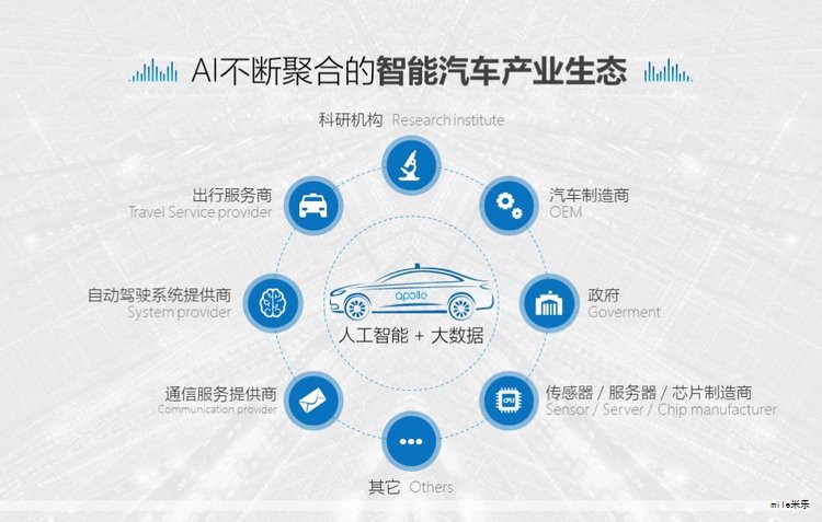 人工智能正在深刻重塑软件开发的核心逻辑。以往的开发工作更多依赖逐行编码,技术实力通常由对语言、框架与算法的掌握来体现。如今,生成式AI的协作让开发者不再需要手动实现每一段代码,AI可以依据自然语言指令自动创建模块、优化逻辑、完成测试,甚至参与系统架构的决策。这一变革不仅提升效率,也推动开发思维的深刻升级。本文聚焦AI驱动的软件开发新范式及程序员的新角色。 人工智能正在深刻重塑软件开发的核心逻辑。以往的开发工作更多依赖逐行编码,技术实力通常由对语言、框架与算法的掌握来体现。如今,生成式AI的协作让开发者不再需要手动实现每一段代码,AI可以依据自然语言指令自动创建模块、优化逻辑、完成测试,甚至参与系统架构的决策。这一变革不仅提升效率,也推动开发思维的深刻升级。本文聚焦AI驱动的软件开发新范式及程序员的新角色。