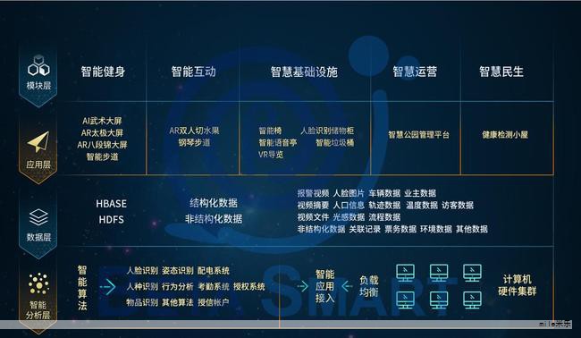 产业互联网周报要点摘要 产业互联网周报要点摘要