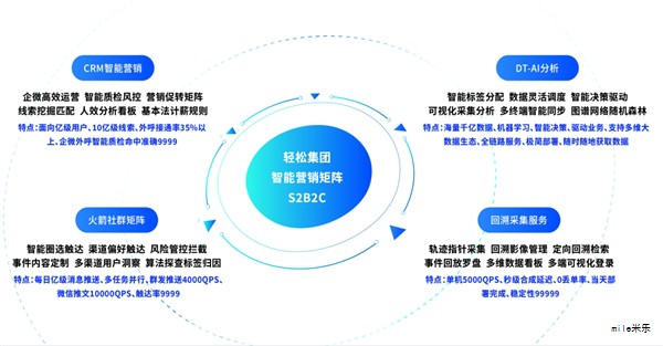 多模态AI正在成为AI研究与应用的新风口,像一场正在酝酿的寒武纪级爆发,为通往通用智能打开多条路。GPT-4等大模型的出现,让“文字之外”的信息也具备了被机器理解与生成的可能,促使人们把注意力从单一文本任务转向跨模态协同的认知与创造。 多模态AI正在成为AI研究与应用的新风口,像一场正在酝酿的寒武纪级爆发,为通往通用智能打开多条路。GPT-4等大模型的出现,让“文字之外”的信息也具备了被机器理解与生成的可能,促使人们把注意力从单一文本任务转向跨模态协同的认知与创造。