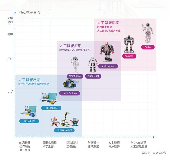 双方在国工智能总部举行AI辅助研发项目签约,聚焦将AI能力嵌入研发体系,推动数字化工厂数据的共享、联动与数据价值挖掘。签约仪式由亚科股份董事长袁永坤与国工智能执行董事柳彦宏代表双方签署项目协议,出席人员还包括亚科股份总裁助理叶波、高级战略经理郭华,以及国工智能AI研究院院长李中伟、解决方案总监王明海。 双方在国工智能总部举行AI辅助研发项目签约,聚焦将AI能力嵌入研发体系,推动数字化工厂数据的共享、联动与数据价值挖掘。签约仪式由亚科股份董事长袁永坤与国工智能执行董事柳彦宏代表双方签署项目协议,出席人员还包括亚科股份总裁助理叶波、高级战略经理郭华,以及国工智能AI研究院院长李中伟、解决方案总监王明海。