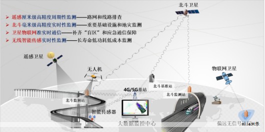 各研究生培养单位: 各研究生培养单位: