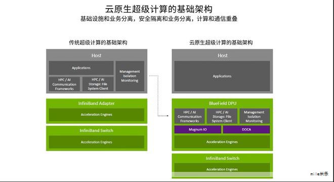 云计算与人工智能的热潮,远不止一场技术展览。它将AI与云计算的应用带入更多行业场景,正在逐步成为日常生活与工作中的现实支撑。对于普通人而言,或许未必感知每一次算法升级,但它正在改变你我使用设备、获取服务的方式,以及企业对数据的治理与创新能力。 云计算与人工智能的热潮,远不止一场技术展览。它将AI与云计算的应用带入更多行业场景,正在逐步成为日常生活与工作中的现实支撑。对于普通人而言,或许未必感知每一次算法升级,但它正在改变你我使用设备、获取服务的方式,以及企业对数据的治理与创新能力。