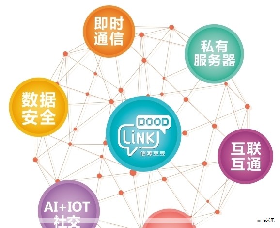 数字化转型的五大核心技术之一是人工智能(AI),简称AI。AI指计算系统具备执行通常需要人类智能才能完成的任务的能力,涵盖听、看、说、思考、学习与行动等多个维度,旨在让智能系统在多场景中实现自主感知、推理和决策。 数字化转型的五大核心技术之一是人工智能(AI),简称AI。AI指计算系统具备执行通常需要人类智能才能完成的任务的能力,涵盖听、看、说、思考、学习与行动等多个维度,旨在让智能系统在多场景中实现自主感知、推理和决策。