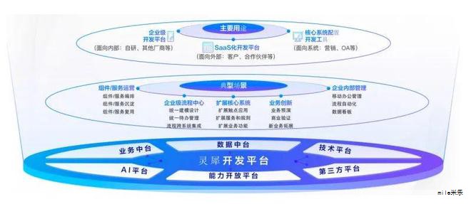 以AI与数字化智能为驱动,提升药企数智化水平,推动新质生产力提升的愿景贯穿本次全球性商业创新盛会。作为大会重要板块,“AI+成就数智药企”专题围绕药企数智化转型与高质量发展展开深度交流,聚集了行业领军企业、咨询机构与创新企业,共同探索在AI+时代的落地路径与实战案例。 以AI与数字化智能为驱动,提升药企数智化水平,推动新质生产力提升的愿景贯穿本次全球性商业创新盛会。作为大会重要板块,“AI+成就数智药企”专题围绕药企数智化转型与高质量发展展开深度交流,聚集了行业领军企业、咨询机构与创新企业,共同探索在AI+时代的落地路径与实战案例。