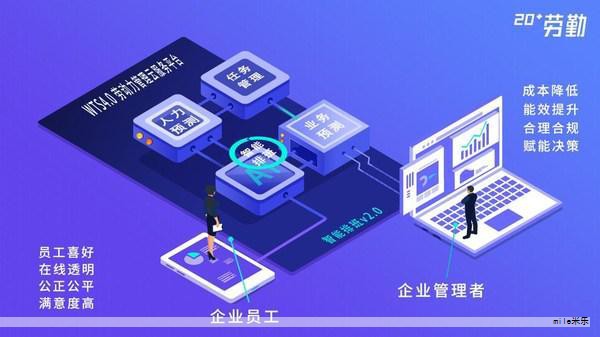 启点智慧景区应急救援指挥信息平台以“全域协同、智能决策、生态共生”为核心理念,深度融合物联网、大数据、AI、区块链等前沿技术,覆盖监测-预警-响应-恢复全链条,打造“平安+高效+良好体验”的安全防护中枢,支撑景区实现安全运营与卓越体验的双重目标。 启点智慧景区应急救援指挥信息平台以“全域协同、智能决策、生态共生”为核心理念,深度融合物联网、大数据、AI、区块链等前沿技术,覆盖监测-预警-响应-恢复全链条,打造“平安+高效+良好体验”的安全防护中枢,支撑景区实现安全运营与卓越体验的双重目标。