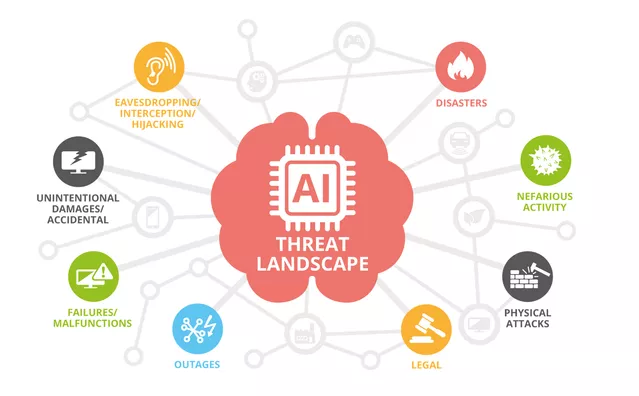 推动芯片-系统-安全厂商协同的“基因化”安全生态构建