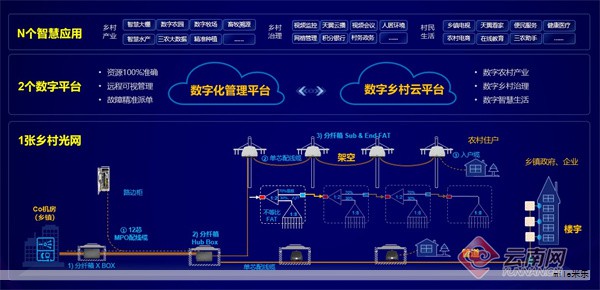 三层结构的人工智能产业链