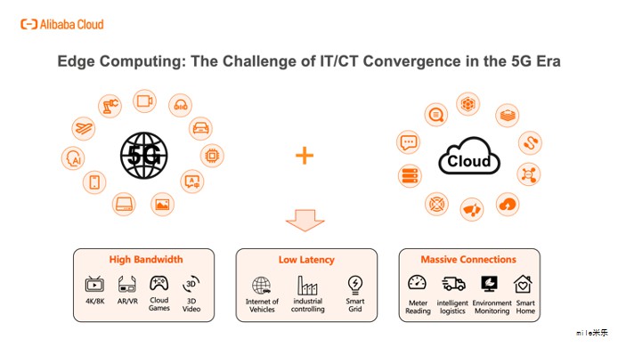 AIGC以强大生成能力成为数智化转型的关键驱动，正以更高效的方式落地于金融、医疗、法律等专业领域，同时为创意产业注入新的素材与灵感，推动内容与服务的创新。
