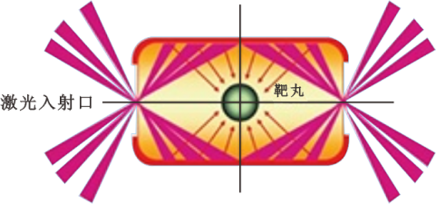 通过多年技术能力和运营管理积累