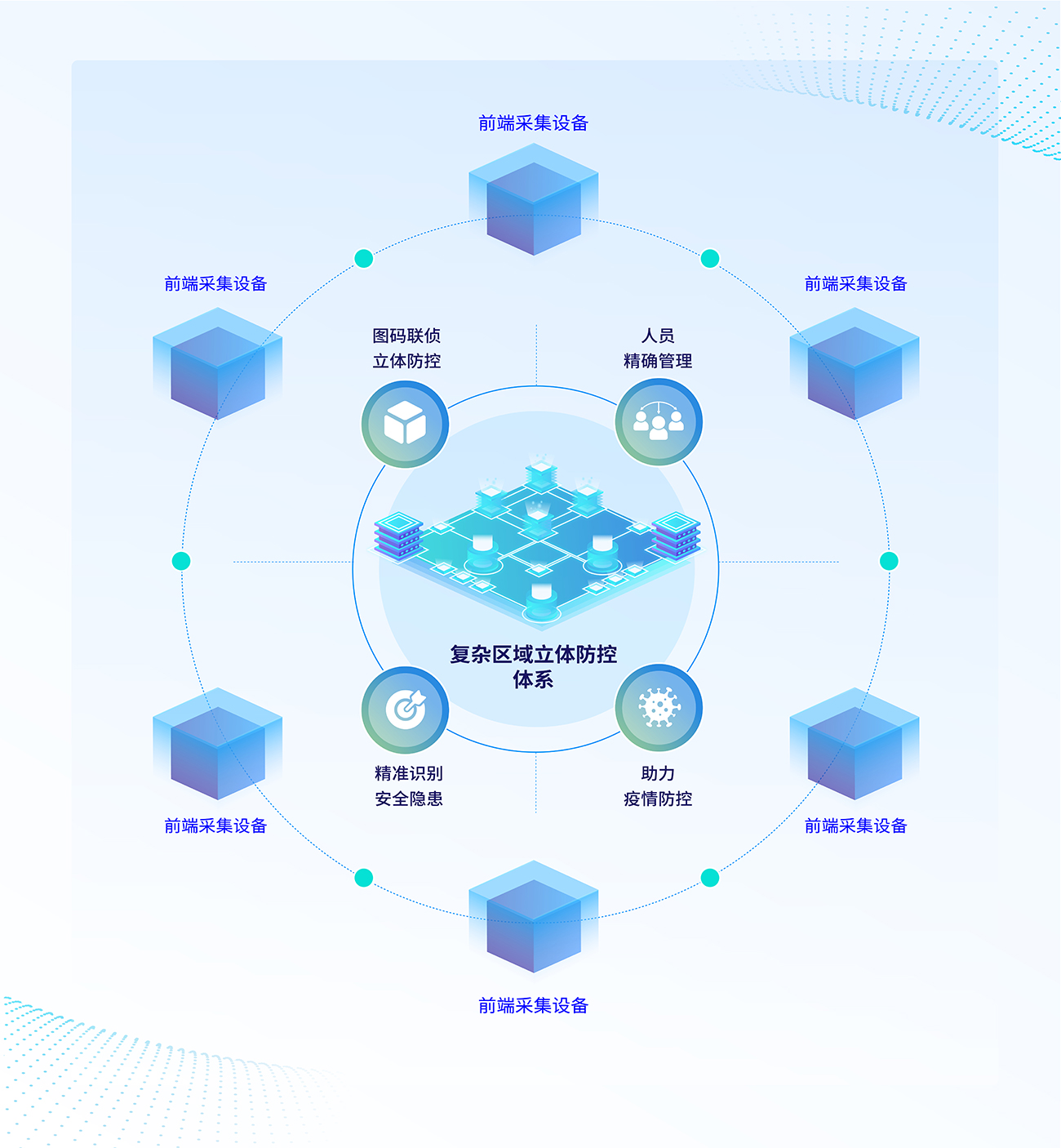 打造一批“懂智能、熟行业”的赋能应用服务商