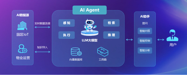 不断突破业务发展天花板