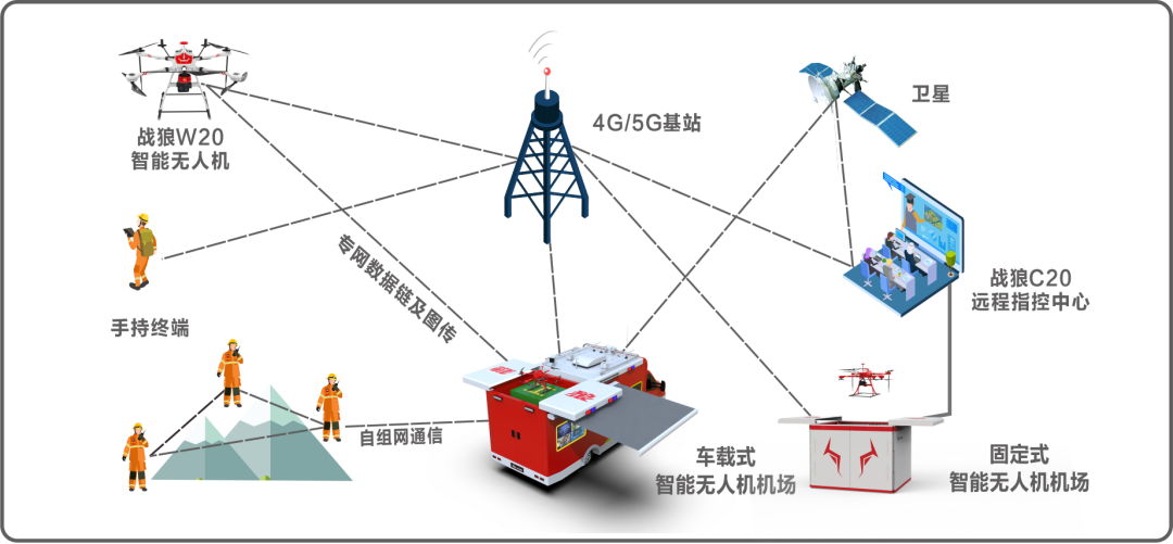 为专家决策和全面搜救提供技术支撑