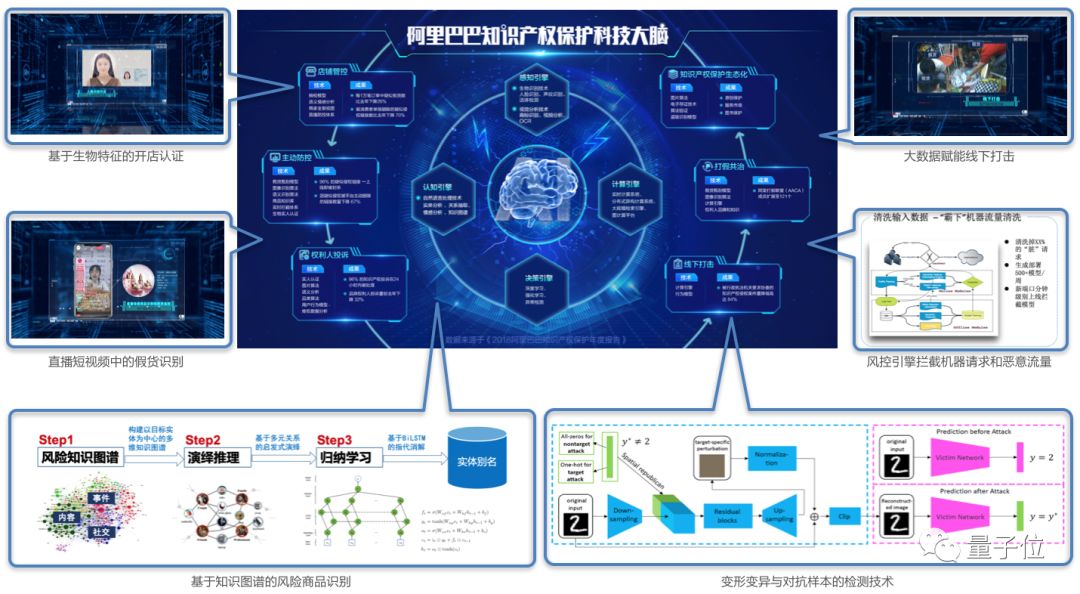 我国人工智能关键核心技术实现安全可靠供给