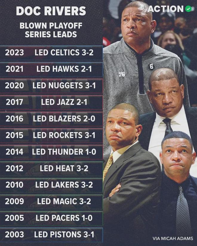 道格-里弗斯正式退休结束27年执教生涯